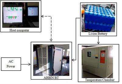 An unscented kalman filtering method for estimation of state-of-charge of lithium-ion battery